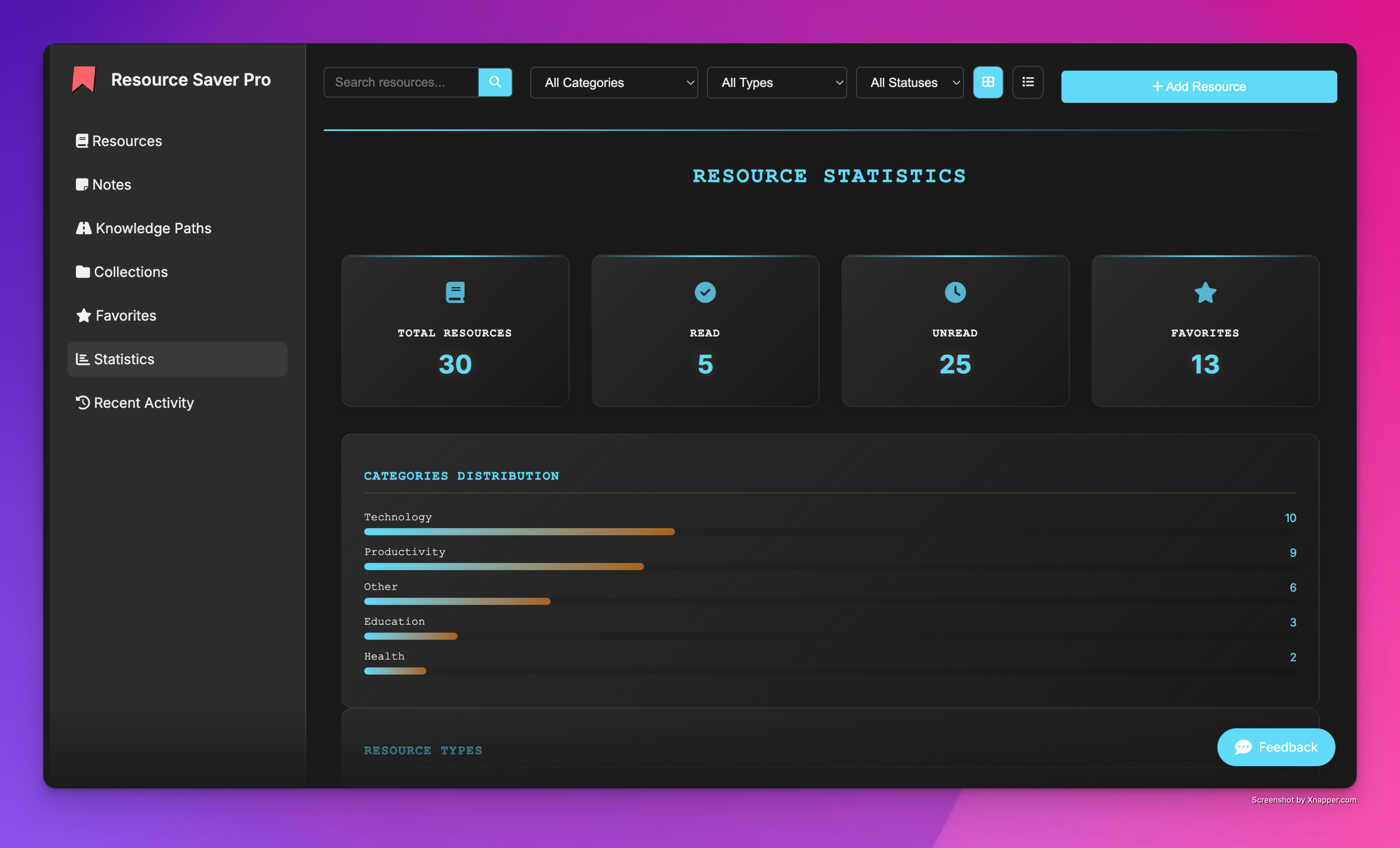 Resource Statistics